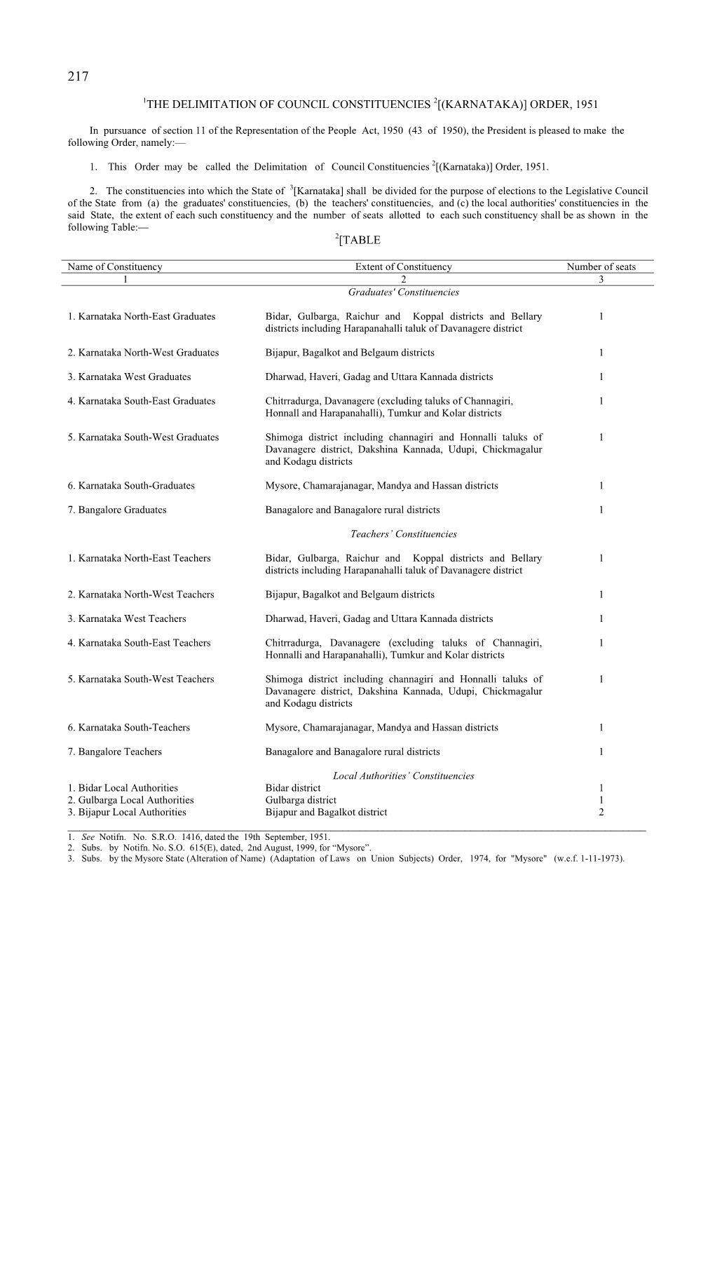 The Delimitation of Council Constituencies 2[(Karnataka)] Order, 1951