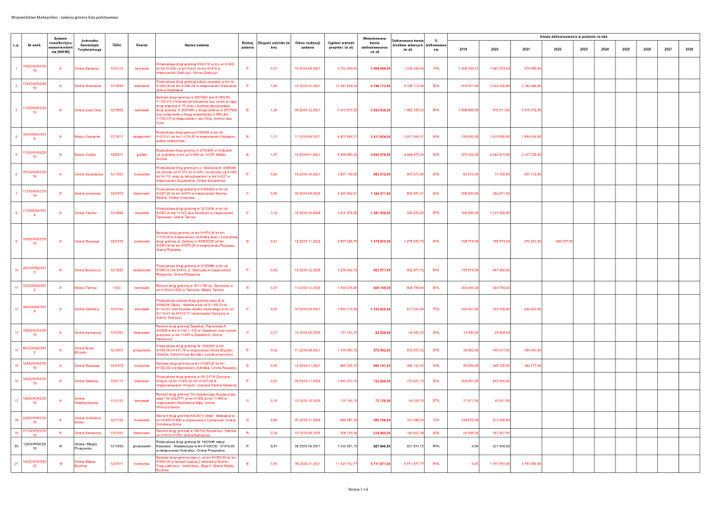 Lista Podstawowa