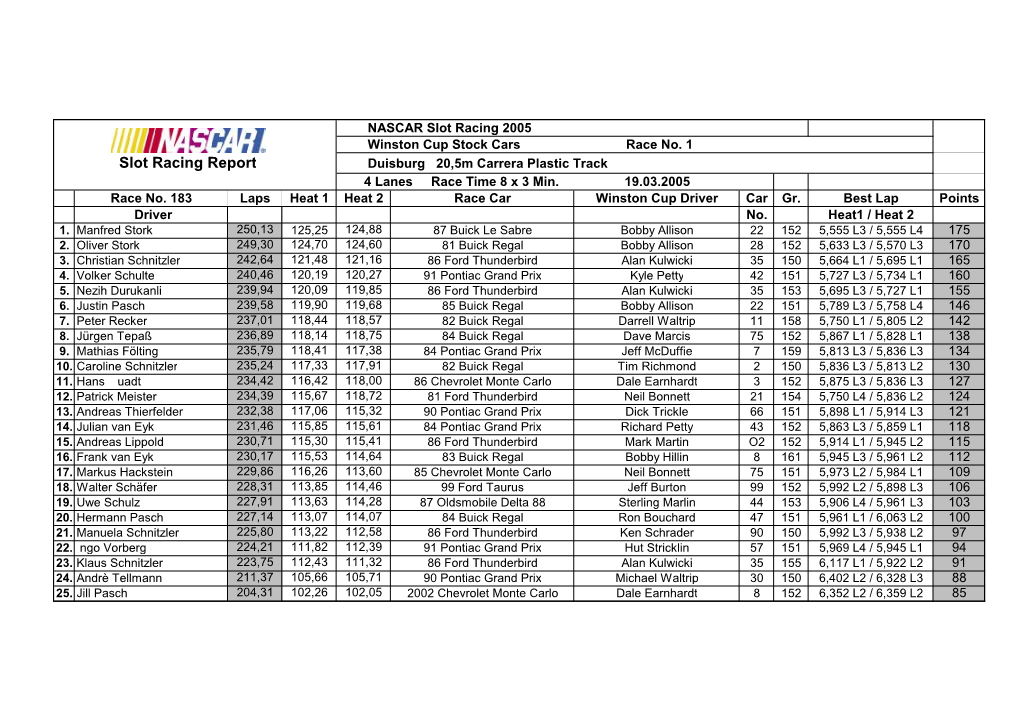 Slot Racing Report Duisburg 20,5M Carrera Plastic Track 4 Lanes Race Time 8 X 3 Min