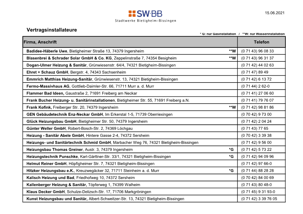 Vertragsinstallateure * G: Nur Gasinstallation / **W: Nur Wasserinstallation