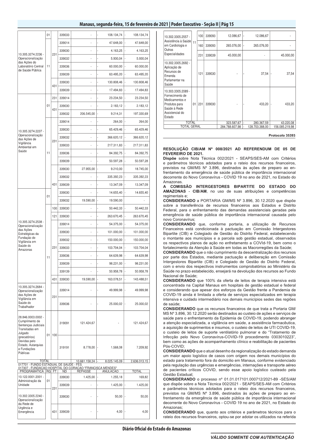 Manaus, Segunda-Feira, 15 De Fevereiro De 2021 | Poder Executivo - Seção II | Pág 15