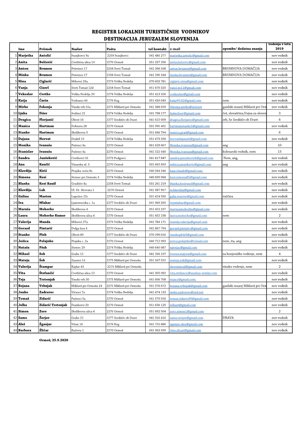 REGISTER LOKALNIH TURISTIÄ„NIH VODNIKOV 2020 Za Print Brez Lå¡T