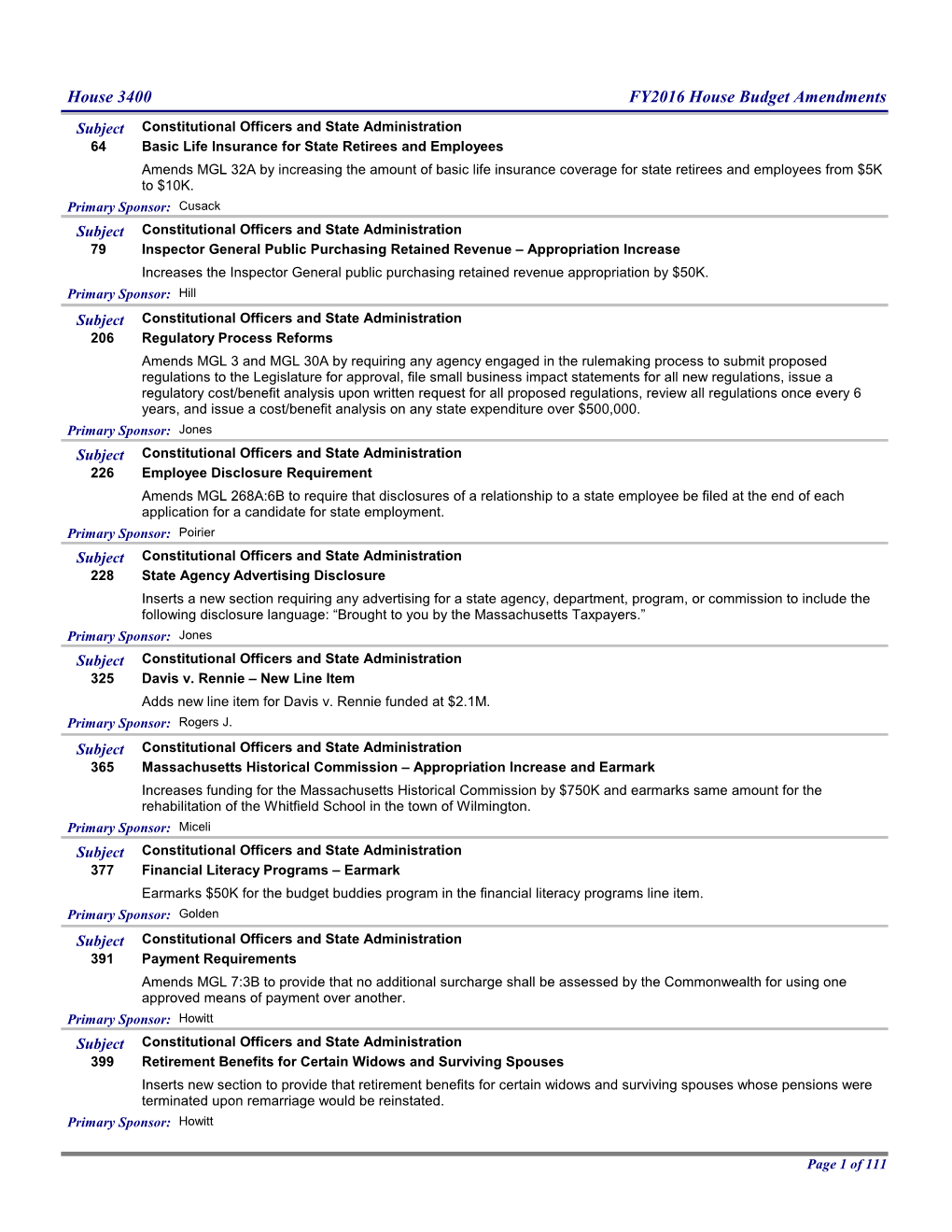 House 3400 FY2016 House Budget Amendments