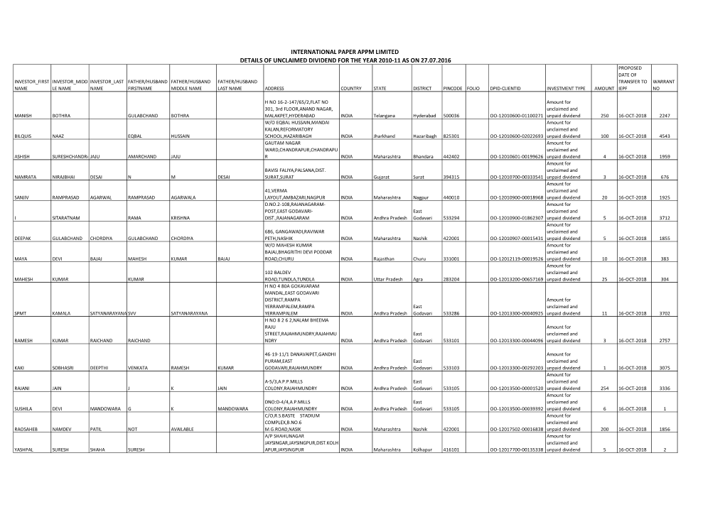 Unclaimed Equity Dividend for the Financial Year 2010-11 As on 27.07