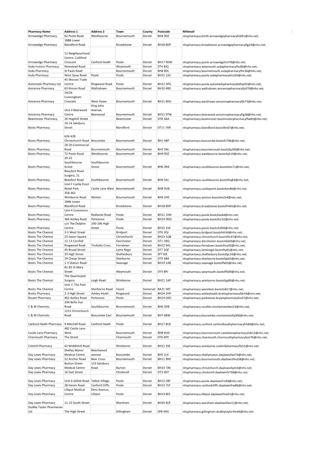 Dorset Pharmacy Email Addresses 01.04.20