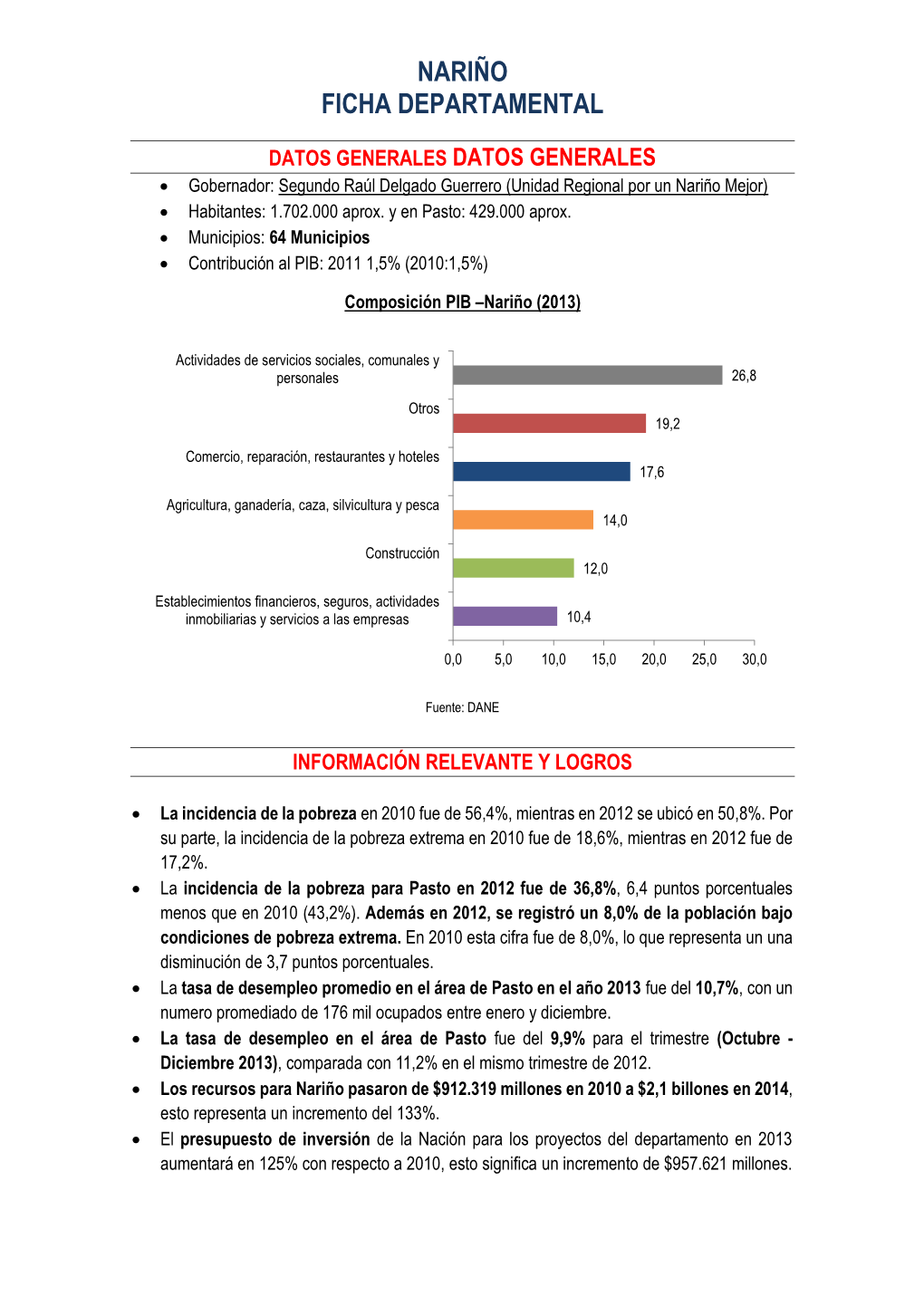 Nariño Ficha Departamental