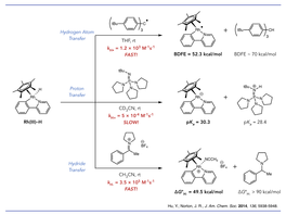 Thermochemistry of Transition Metal Hydrides: Bond Strength, Acidity, and Hydricity