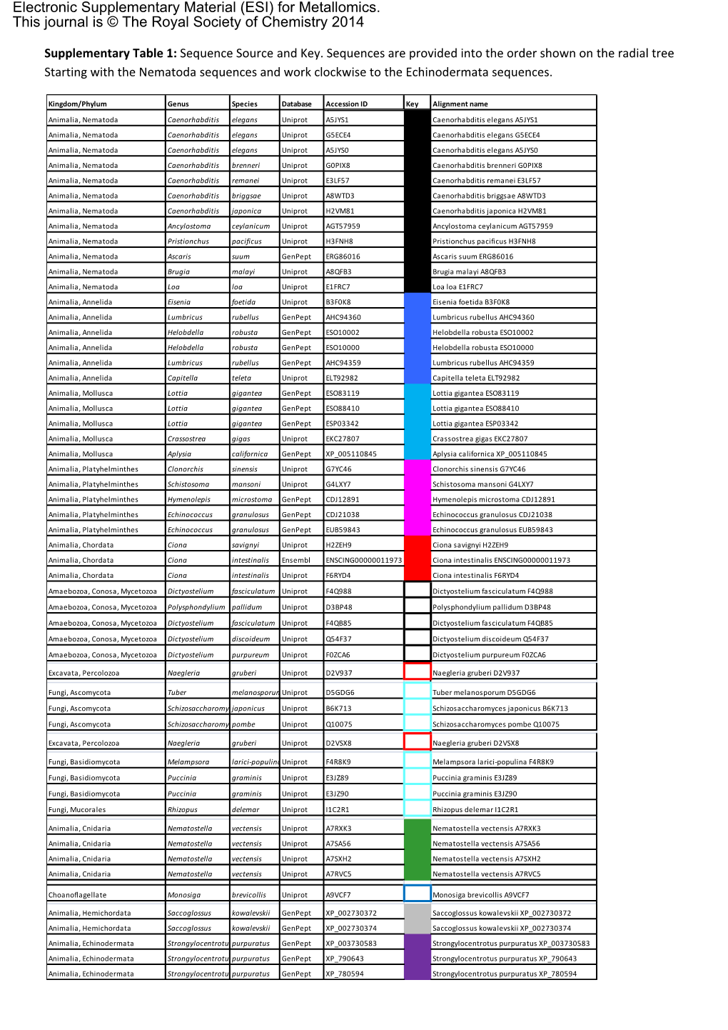 For Metallomics. This Journal Is © the Royal Society of Chemistry 2014