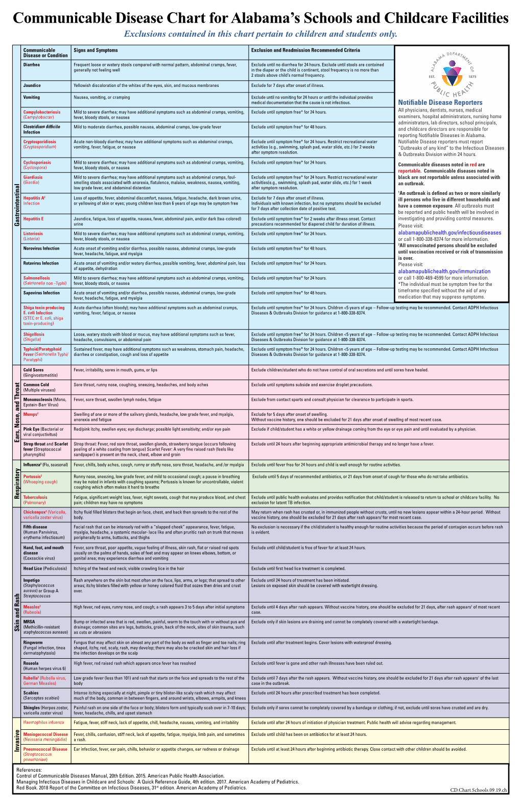 Texas Communicable Disease Chart