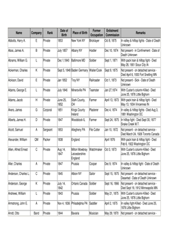 Commission Remarks Abbotts, Harry A. E Private 1853