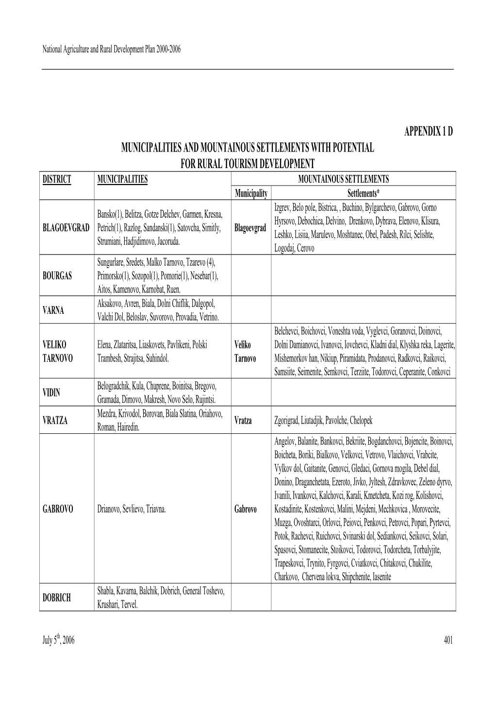 Appendix 1 D Municipalities and Mountainous