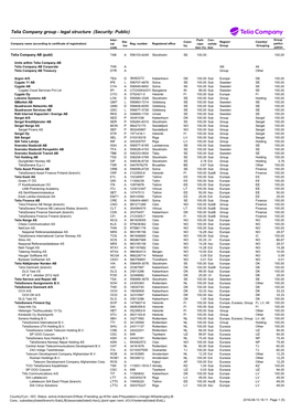 Telia Company Group - Legal Structure (Security: Public)