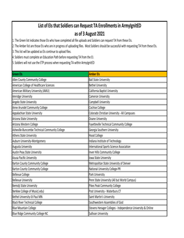 List of Eis That Soldiers Can Request TA Enrollments in Armyignited As of 3 August 2021 1