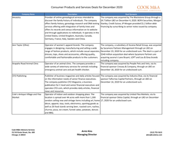 Consumer Products and Services Deals for December 2020