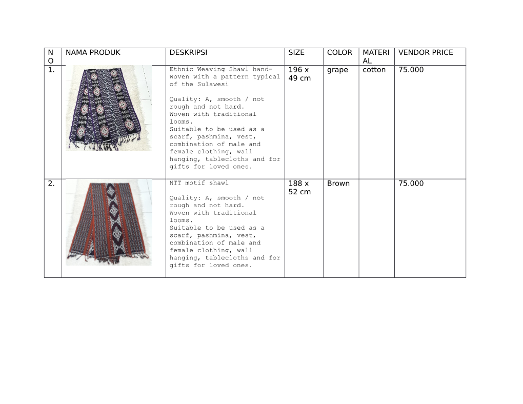 No Nama Produk Deskripsi Size Color