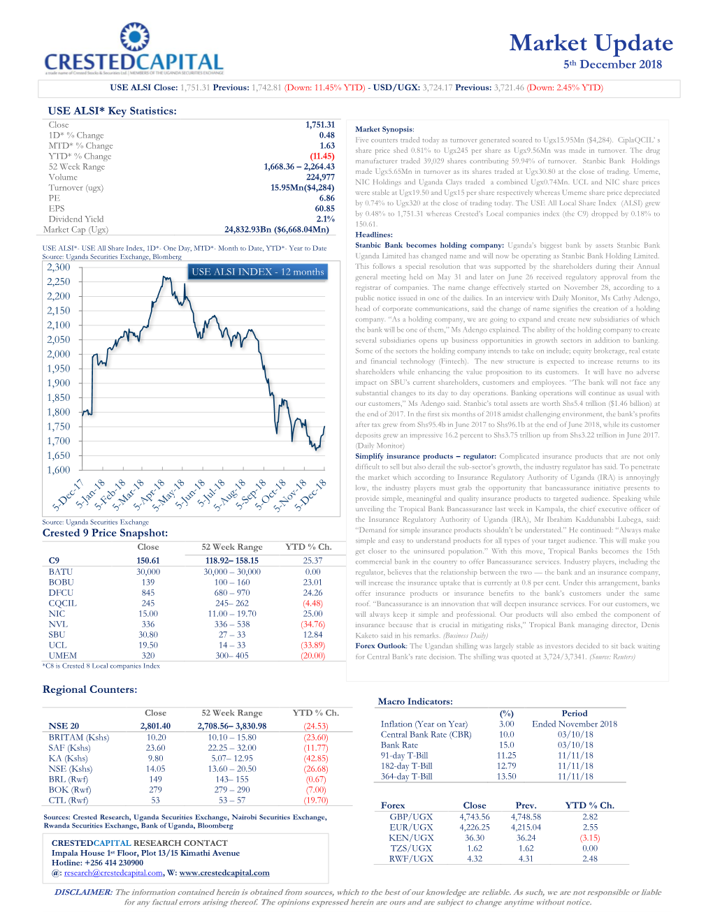 Crested Capital Daily Market Brief 12Th November 2018