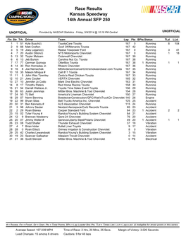 Kansas Speedway 14Th Annual SFP 250 Race