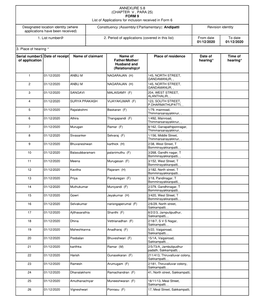 ANNEXURE 5.8 (CHAPTER V , PARA 25) FORM 9 List of Applications for Inclusion Received in Form 6 Designated Location Identity (W