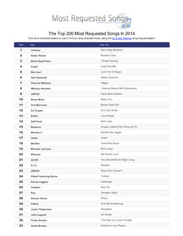 The Top 200 Most Requested Songs in 2014 This List Is Compiled Based on Over 2 Million Song Requests Made Using the DJ Event Planner Song Request System