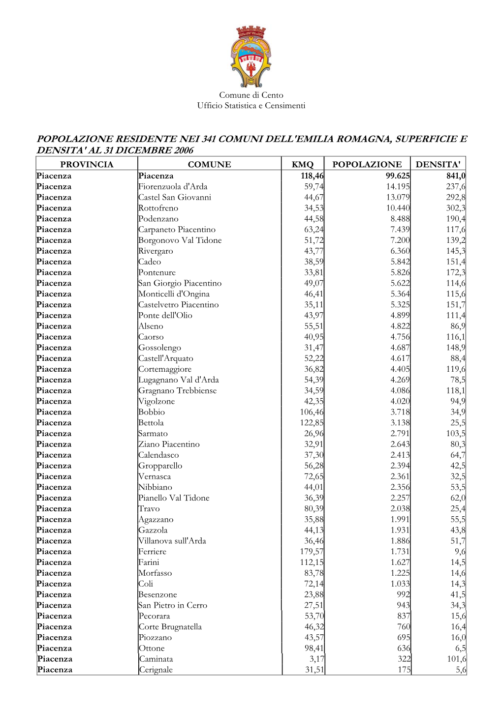 Popolazione Residente Nei 341 Comuni Dell'emilia Romagna, Superficie E Densita' Al 31 Dicembre 2006