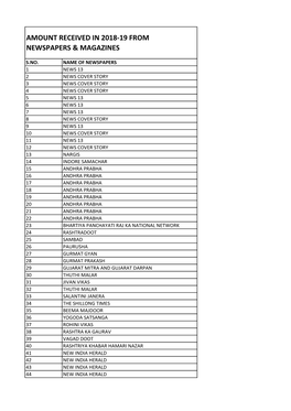 Annexure-C, for the Year 2018-19.Xlsx