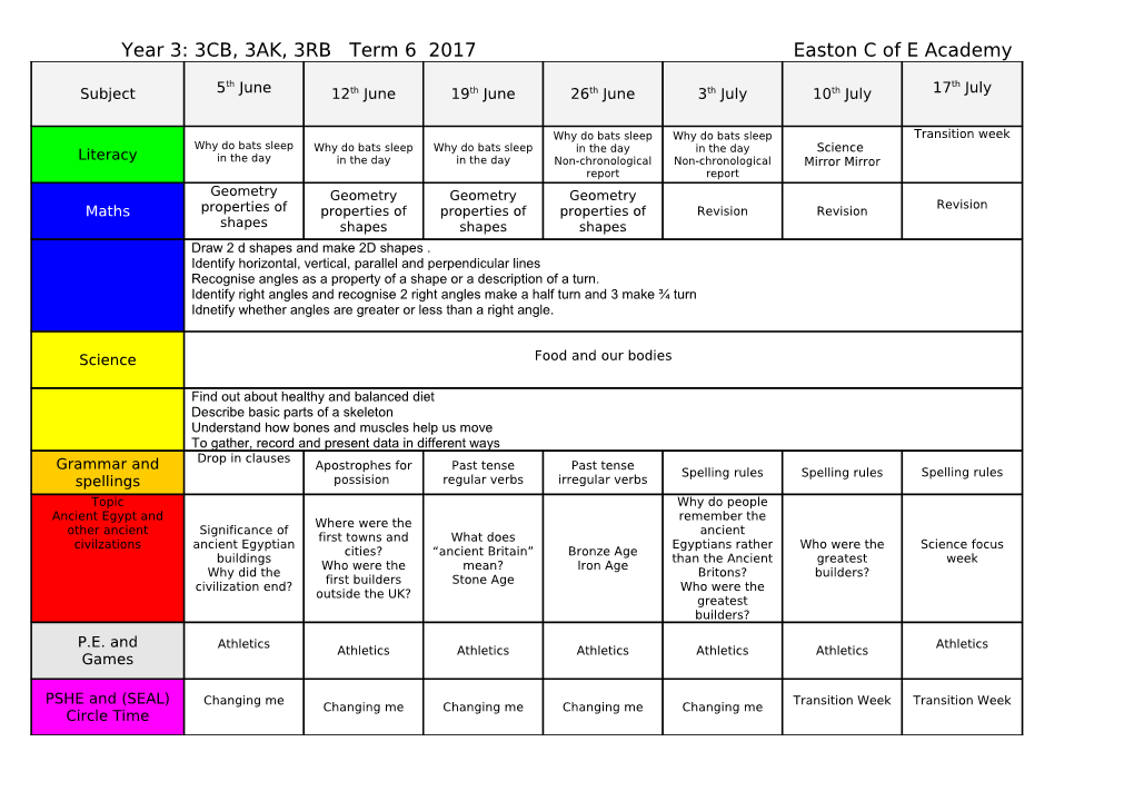 Termly Planning Matrix (Elements) Term s1