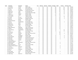 NZIC 2019 Round 3