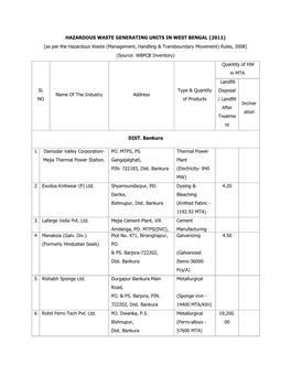 Hazardous Waste Generating Units in West Bengal (2011