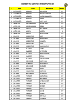 Liste Des Communes Beneficiaires Au Financement Fdl-Papsp 2019