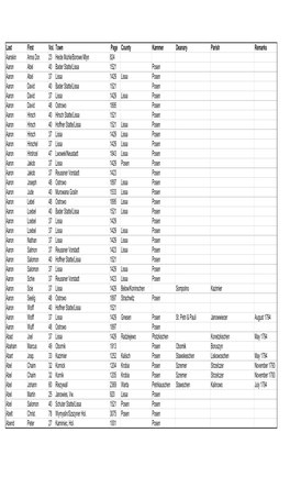 1793-1794 Land Records of South Prussia