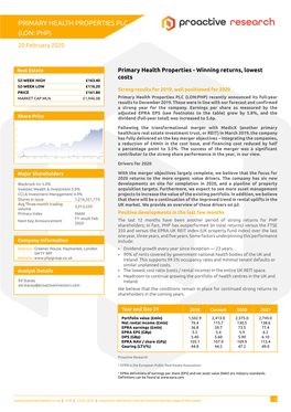 Primary Health Properties Plc (Lon: Php)