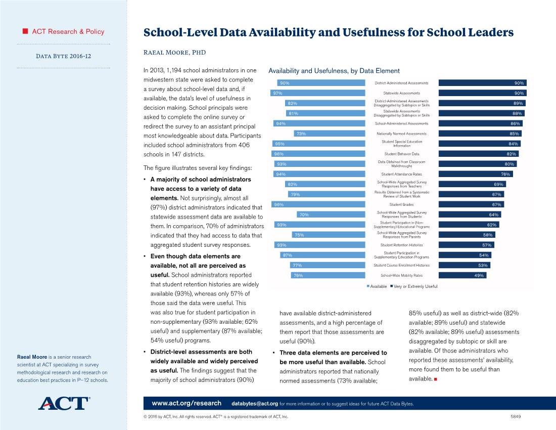 School-Level Data Availability and Usefulness for School Leaders