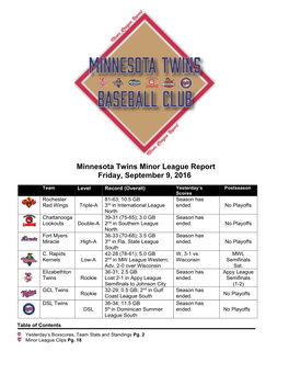 Minnesota Twins Minor League Report Friday, September 9, 2016