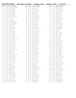 GRIDIRON STATS NFL Retro Format Player List Season 1983 17/4/20