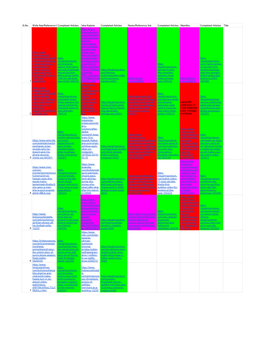 S.No. Shifa Naz/Reference Link Completed Articles Isha Kataria