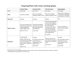 Comparing Pilate, Felix, Festus, and King Agrippa
