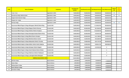 Sl NO Name of Institution Component Total Approved Amount Total Received Amount Total Released Amount Total Utilised Amount Ut