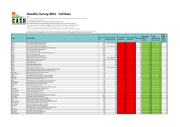 Instant Noodle Survey Data 2016