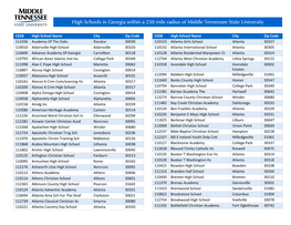 High Schools in Georgia Within a 250 Mile Radius of Middle Tennessee State University