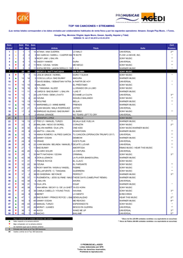 Top 100 Canciones + Streaming