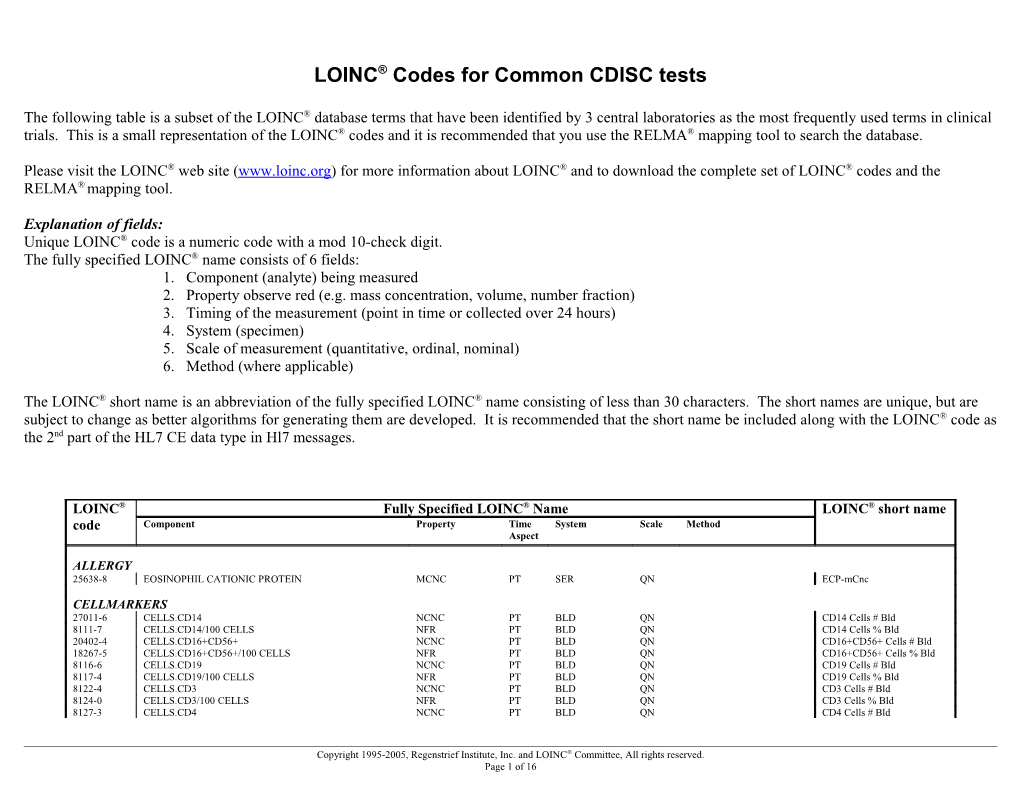 LOINC Codes for Common CDISC Tests