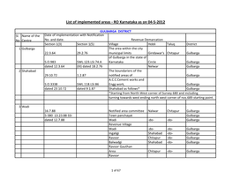 List of Implemented Areas - RO Karnataka As on 04-5-2012