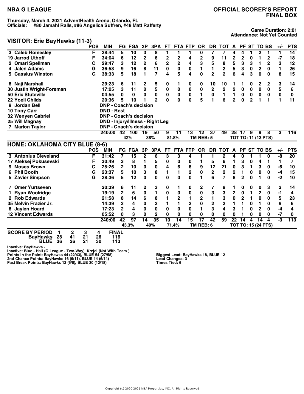 Box Score Bayhawks