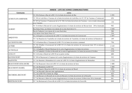 ANNEXE - LISTE DES VOIRIES COMMUNAUTAIRES Communes Voiries VC 304 D'acheux À Bus De La RD 114 À La Limite Du Territoire De Bus 1 291