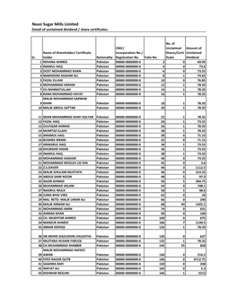 Noon Sugar Mills Ltd Unclaimed Dividend Detail Till 2014.Xlsx