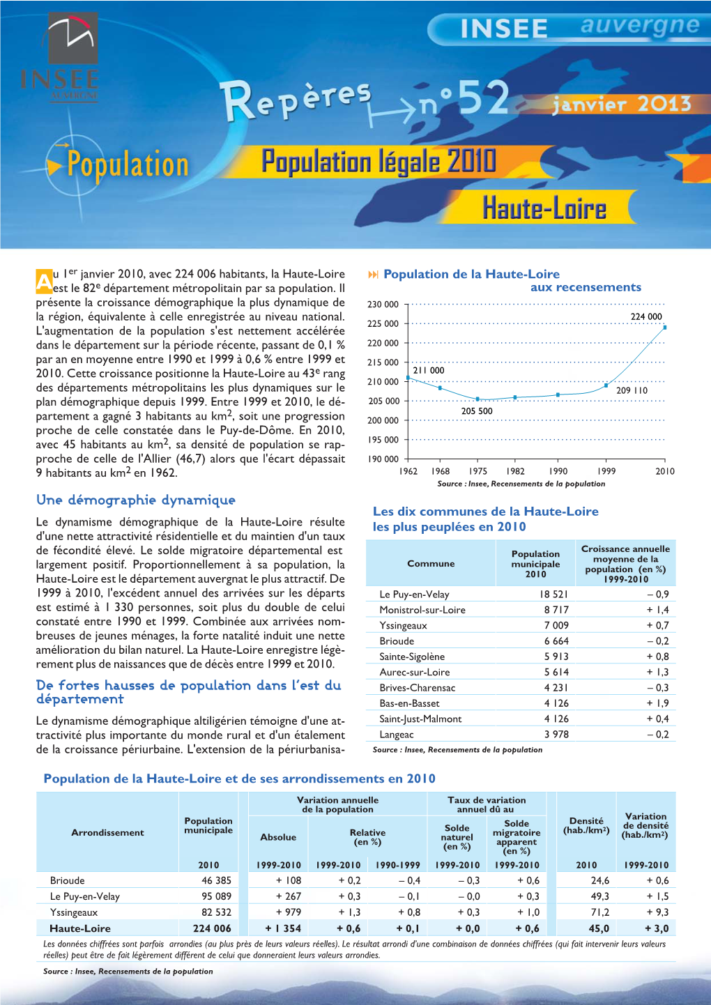 Haute-Loire : Population De La Haute-Loire Aest Le 82E Département Métropolitain Par Sa Population