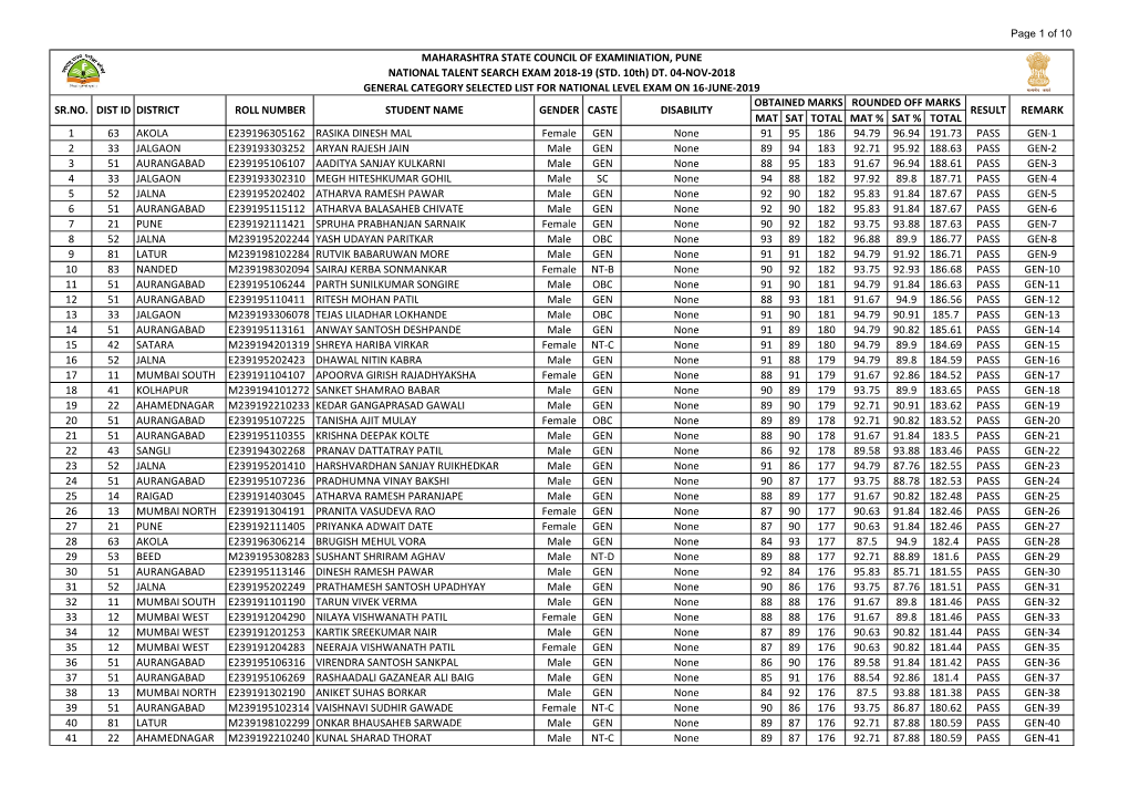 Merit Wise Selected Students List GEN-SC-ST-OBC.Xlsx