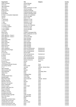 Organisation Title Subjects Country Akhbar Assayarat General