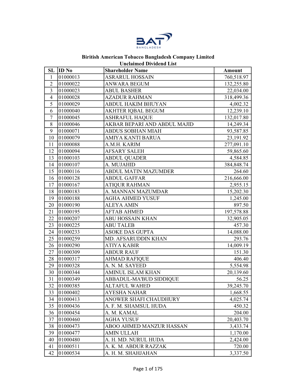 Unclaimed Dividend All.Xlsx