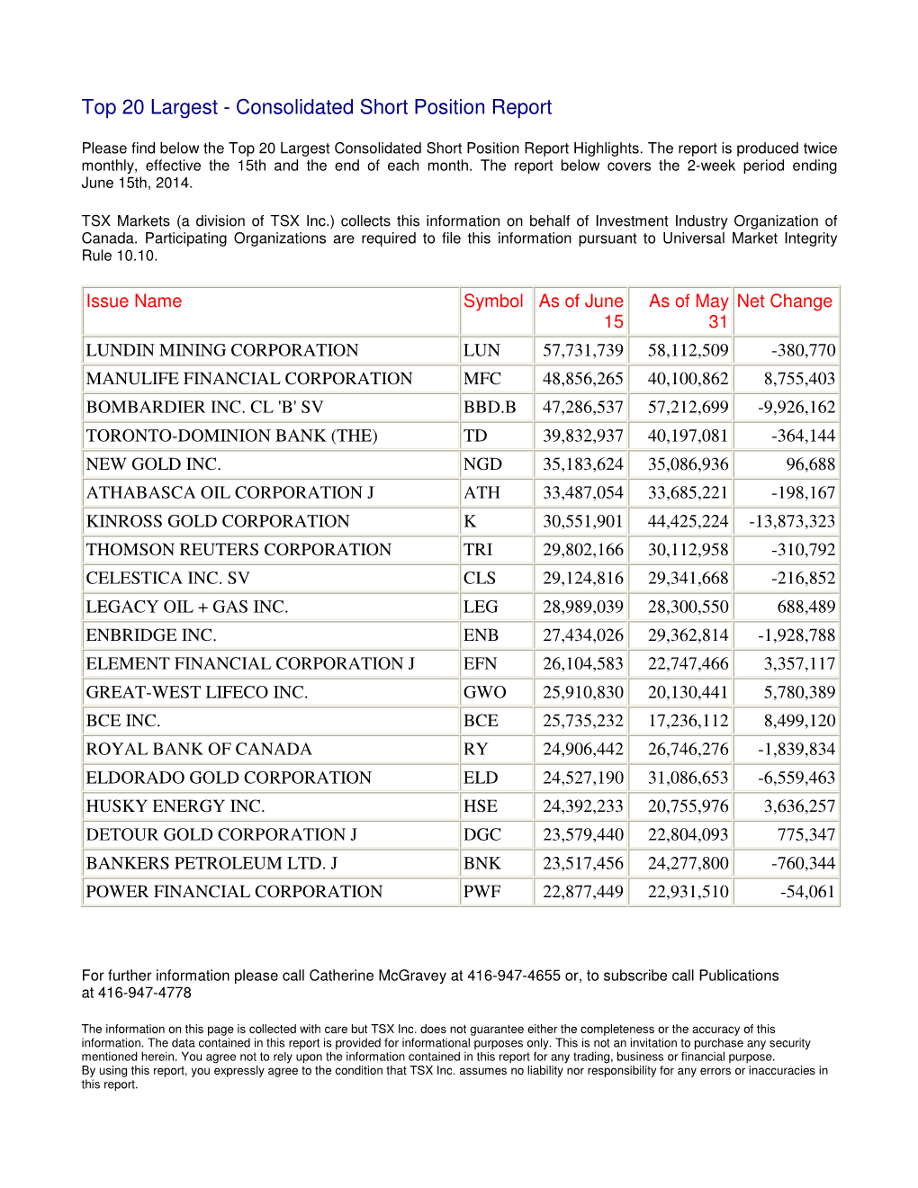 Top 20 Largest - Consolidated Short Position Report